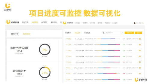 成立不到四年，年收入4000萬，零項目爛尾 這家軟件外包公司的驚人成長之路